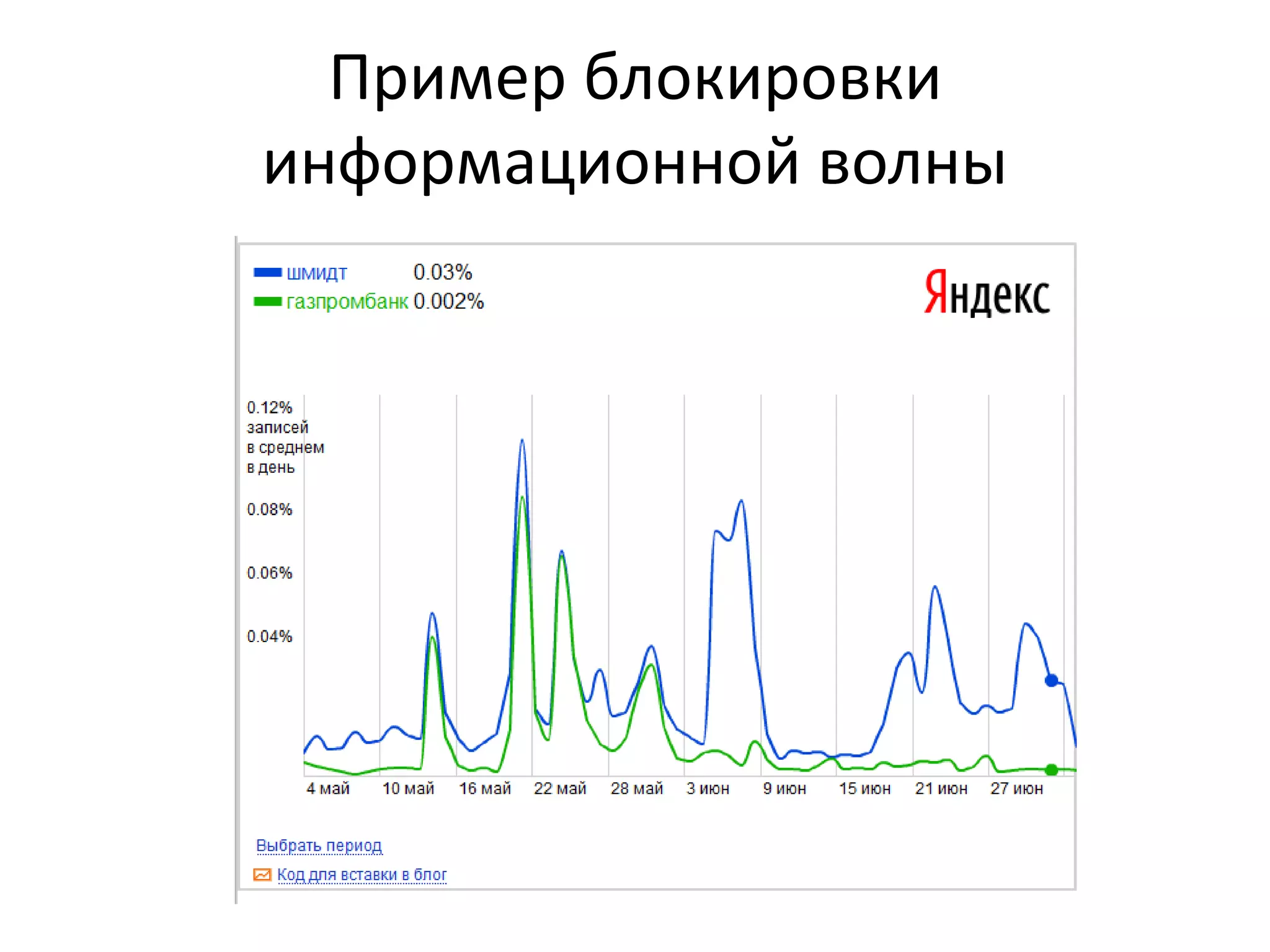 Пример блокировки
информационной волны
 