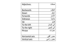 Adjectives
Backwards
Down
Forwards
Sideways
Up
To the left
To the right
Phrase
Horizontal axis
Vertical axis
 