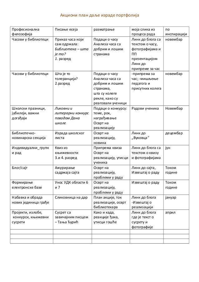 акциони план предлог