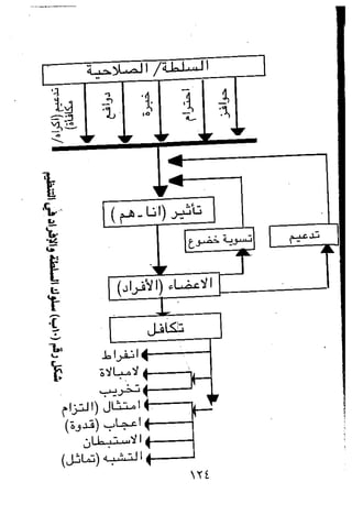 مباديء المسوولية التنظيمية