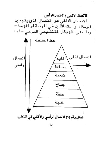 مباديء المسوولية التنظيمية