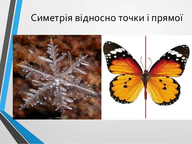 симетрія відносно точки і прямої