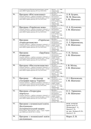 студентської молоді Науково-методичної ради з питань
освіти МОН України (протокол № 2 від 30.03.2010)
Лихота]. — К. : ТОВ
«Інформаційні
системи», 2010. - Вип. 1.
86. Програма «Юні мовознавці»
Схвалено Комісією з проблем виховання учнівської та
студентської молоді Науково-методичної ради з питань
освіти МОН України (протокол № 2 від 30.03.2010)
Програми з
позашкільної освіти.
Дослідницько-
експериментальний
напрям /упоряд.
О. В. Лісовий, С. О.
Лихота]. — К. : ТОВ
«Інформаційні
системи», 2010.- Вип. 2.
Л. В. Бутрин,
М. М. Николин,
І. М. Шевченко
87. Програма «Українська мова»
Схвалено Комісією з проблем виховання учнівської та
студентської молоді Науково-методичної ради з питань
освіти МОН України (протокол № 2 від 30.03.2010)
Програми з
позашкільної освіти.
Дослідницько-
експериментальний
напрям /упоряд.
О. В. Лісовий, С. О.
Лихота]. — К. : ТОВ
«Інформаційні
системи», 2010.- Вип. 2.
Л. А. Кузьменко,
І. М. Шевченко
88. Програма «Українське
літературознавство»
Схвалено Комісією з проблем виховання учнівської та
студентської молоді Науково-методичної ради з питань
освіти МОН України (протокол № 2 від 30.03.2010)
Програми з
позашкільної освіти.
Дослідницько-
експериментальний
напрям /упоряд.
О. В. Лісовий, С. О.
Лихота]. — К. : ТОВ
«Інформаційні
системи», 2010.- Вип. 2.
О. І. Борзенко,
Л. Л. Барановська,
І. М. Шевченко
89. Програма «Зарубіжна
література»
Схвалено Комісією з проблем виховання учнівської та
студентської молоді Науково-методичної ради з питань
освіти МОН України (протокол № 2 від 30.03.2010)
Програми з
позашкільної освіти.
Дослідницько-
експериментальний
напрям /упоряд.
О. В. Лісовий, С. О.
Лихота]. — К. : ТОВ
«Інформаційні
системи», 2010.- Вип. 2.
Т. П. Левчук,
І. М. Шевченко
90. Програма «Мистецтвознавство»
Схвалено Комісією з проблем виховання учнівської та
студентської молоді Науково-методичної ради з питань
освіти МОН України (протокол № 2 від 30.03.2010)
Програми з
позашкільної освіти.
Дослідницько-
експериментальний
напрям /упоряд.
О. В. Лісовий, С. О.
Лихота]. — К. : ТОВ
«Інформаційні
системи», 2010.- Вип. 2.
І. В. Мітіна,
І. М. Шевченко
91. Програма «Фольклор та
етнографія народу України»
Схвалено Комісією з проблем виховання учнівської та
студентської молоді Науково-методичної ради з питань
освіти МОН України (протокол № 2 від 30.03.2010)
Програми з
позашкільної освіти.
Дослідницько-
експериментальний
напрям /упоряд.
О. В. Лісовий, С. О.
Лихота]. — К. : ТОВ
«Інформаційні
системи», 2010.- Вип. 2.
Л. І. Фіялковська,
І. М. Шевченко
92. Програма «Літературна
творчість»
Схвалено Комісією з проблем виховання учнівської та
студентської молоді Науково-методичної ради з питань
освіти МОН України (протокол № 2 від 30.03.2010)
Програми з
позашкільної освіти.
Дослідницько-
експериментальний
напрям /упоряд.
О. В. Лісовий, С. О.
Лихота]. — К. : ТОВ
«Інформаційні
системи», 2010.- Вип. 2.
О. С. Тараненко,
І. М. Шевченко
93. Програми з позашкільної освіти.
Дослідницько-
експериментальний напрям
Рекомендовано Міністерством освіти і науки України
(лист МОН від 01.06.2013 № 1/11-8328)
автор. колектив:
Артем’єва О. О.,
Литвинчова Г. А.,
Лихота С. О.,
заг. ред. Лісового О. В.,
Лихоти С. О.
94. Програма з позашкільної освіти
дослідницько-
Мороз Л. В.
 