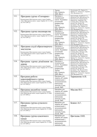 Ткачук
В.В..:Грамота,
2009.-Вип.2
Полуміскова Л.В.. Пренко О.І.,
Примак Т.С. Ткачук І.О., Турукіна
Л.В., Филипенко А.О.
111. Програма гуртка «Гончарик»
Рекомендовано Міністерством освіти і науки України
(Лист Міністерства освіти і науки України № 1/11-5303
від 18.07.2007 р.)
Програми з
позашкільної
освіти: Художньо-
естетичний
напрям/упор.
Ткачук
В.В..:Грамота,
2009.-Вип.2
Група авторів: Андрійчук С.А.,
Биковська О.В., Василянська І.О.,
Вовченко О.П., Воронкова В.с.,
Воронов В.І., Воронова Л.В.,
Головань М.Д., Дмитрук А.М.,
Каплан Р.М., Кікцьо І.В.,
Кустарова Т.М., Мельник В.П.,
Полуміскова Л.В.. Пренко О.І.,
Примак Т.С. Ткачук І.О., Турукіна
Л.В., Филипенко А.О.
112. Програма гуртка писанкарства
Рекомендовано Міністерством освіти і науки України
(Лист Міністерства освіти і науки України № 1/11-5303
від 18.07.2007 р.)
Програми з
позашкільної
освіти: Художньо-
естетичний
напрям/упор.
Ткачук
В.В..:Грамота,
2009.-Вип.2
Група авторів: Андрійчук С.А.,
Биковська О.В., Василянська І.О.,
Вовченко О.П., Воронкова В.с.,
Воронов В.І., Воронова Л.В.,
Головань М.Д., Дмитрук А.М.,
Каплан Р.М., Кікцьо І.В.,
Кустарова Т.М., Мельник В.П.,
Полуміскова Л.В.. Пренко О.І.,
Примак Т.С. Ткачук І.О., Турукіна
Л.В., Филипенко А.О.
113. Програма студії образотворчого
мистецтва
Рекомендовано Міністерством освіти і науки України
(Лист Міністерства освіти і науки України № 1/11-5303
від 18.07.2007 р.)
Програми з
позашкільної
освіти: Художньо-
естетичний
напрям/упор.
Ткачук
В.В..:Грамота,
2009.-Вип.2
Група авторів: Андрійчук С.А.,
Биковська О.В., Василянська І.О.,
Вовченко О.П., Воронкова В.с.,
Воронов В.І., Воронова Л.В.,
Головань М.Д., Дмитрук А.М.,
Каплан Р.М., Кікцьо І.В.,
Кустарова Т.М., Мельник В.П.,
Полуміскова Л.В.. Пренко О.І.,
Примак Т.С. Ткачук І.О., Турукіна
Л.В., Филипенко А.О.
114. Програма гуртка різьблення по
дереву
Рекомендовано Міністерством освіти і науки України
(Лист Міністерства освіти і науки України № 1/11-5303
від 18.07.2007 р.)
Програми з
позашкільної
освіти: Художньо-
естетичний
напрям/упор.
Ткачук
В.В..:Грамота,
2009.-Вип.2
Група авторів: Андрійчук С.А.,
Биковська О.В., Василянська І.О.,
Вовченко О.П., Воронкова В.с.,
Воронов В.І., Воронова Л.В.,
Головань М.Д., Дмитрук А.М.,
Каплан Р.М., Кікцьо І.В.,
Кустарова Т.М., Мельник В.П.,
Полуміскова Л.В.. Пренко О.І.,
Примак Т.С. Ткачук І.О., Турукіна
Л.В., Филипенко А.О.
115. Програма роботи
хореографічного гуртка
Рекомендовано Міністерством освіти і науки України
(Лист Міністерства освіти і науки України № 1/11-3840
від 12.07.2005 р.)
Програми для
творчих об’єднань
позашкільних і
загальноосвітніх
навчальних
закладів, Суми,
Антей, 2005
Тараканова А.П.
116. Програма ансамблю танцю
Рекомендовано Міністерством освіти і науки України
(Лист Міністерства освіти і науки України № 1/11-3840
від 12.07.2005 р.)
Програми для
творчих об’єднань
позашкільних і
загальноосвітніх
навчальних
закладів, Суми,
Антей, 2005
Масляк Н.С.
117. Програма гуртка сучасного
танцю
Рекомендовано Міністерством освіти і науки України
(Лист Міністерства освіти і науки України № 1/11-3840
від 12.07.2005 р.)
Програми для
творчих об’єднань
позашкільних і
загальноосвітніх
навчальних
закладів, Суми,
Антей, 2005
Божко А.Г.
118. Програма гуртка класичного
танцю
Рекомендовано Міністерством освіти і науки України
(Лист Міністерства освіти і науки України № 1/11-3840
від 12.07.2005 р.)
Програми для
творчих об’єднань
позашкільних і
загальноосвітніх
навчальних
закладів, Суми,
Цвєткова Л.Ю.
 