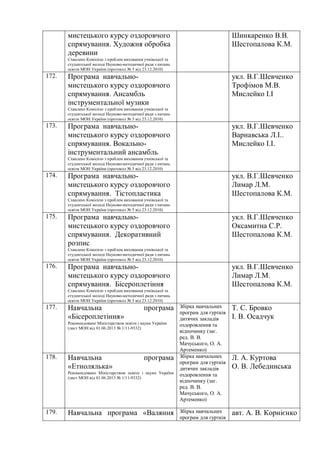 мистецького курсу оздоровчого
спрямування. Художня обробка
деревини
Схвалено Комісією з проблем виховання учнівської та
студентської молоді Науково-методичної ради з питань
освіти МОН України (протокол № 5 від 23.12.2010)
Шинкаренко В.В.
Шестопалова К.М.
172. Програма навчально-
мистецького курсу оздоровчого
спрямування. Ансамбль
інструментальної музики
Схвалено Комісією з проблем виховання учнівської та
студентської молоді Науково-методичної ради з питань
освіти МОН України (протокол № 5 від 23.12.2010)
укл. В.Г.Шевченко
Трофімов М.В.
Мислейко І.І
173. Програма навчально-
мистецького курсу оздоровчого
спрямування. Вокально-
інструментальний ансамбль
Схвалено Комісією з проблем виховання учнівської та
студентської молоді Науково-методичної ради з питань
освіти МОН України (протокол № 5 від 23.12.2010)
укл. В.Г.Шевченко
Варнавська Л.І..
Мислейко І.І.
174. Програма навчально-
мистецького курсу оздоровчого
спрямування. Тістопластика
Схвалено Комісією з проблем виховання учнівської та
студентської молоді Науково-методичної ради з питань
освіти МОН України (протокол № 5 від 23.12.2010)
укл. В.Г.Шевченко
Лимар Л.М.
Шестопалова К.М.
175. Програма навчально-
мистецького курсу оздоровчого
спрямування. Декоративний
розпис
Схвалено Комісією з проблем виховання учнівської та
студентської молоді Науково-методичної ради з питань
освіти МОН України (протокол № 5 від 23.12.2010)
укл. В.Г.Шевченко
Оксамитна С.Р.
Шестопалова К.М.
176. Програма навчально-
мистецького курсу оздоровчого
спрямування. Бісероплетіння
Схвалено Комісією з проблем виховання учнівської та
студентської молоді Науково-методичної ради з питань
освіти МОН України (протокол № 5 від 23.12.2010)
укл. В.Г.Шевченко
Лимар Л.М.
Шестопалова К.М.
177. Навчальна програма
«Бісероплетіння»
Рекомендовано Міністерством освіти і науки України
(лист МОН від 01.06.2013 № 1/11-9332)
Збірка навчальних
програм для гуртків
дитячих закладів
оздоровлення та
відпочинку (заг.
ред. В. В.
Мачуського, О. А.
Артеменко)
Т. С. Бровко
І. В. Осадчук
178. Навчальна програма
«Етнолялька»
Рекомендовано Міністерством освіти і науки України
(лист МОН від 01.06.2013 № 1/11-9332)
Збірка навчальних
програм для гуртків
дитячих закладів
оздоровлення та
відпочинку (заг.
ред. В. В.
Мачуського, О. А.
Артеменко)
Л. А. Куртова
О. В. Лебединська
179. Навчальна програма «Валяння Збірка навчальних
програм для гуртків
авт. А. В. Корнієнко
 
