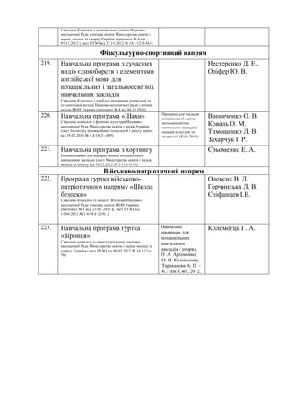 Схвалено Комісією з позашкільної освіти Науково-
методичної Ради з питань освіти Міністерства освіти і
науки, молоді та спорту України (протокол № 4 від
07.11.2012 ) лист ІІТЗО від 27.11.2012 № 14.1/12-Г-361)
Фізкультурно-спортивний напрям
219. Навчальна програма з сучасних
видів єдиноборств з елементами
англійської мови для
позашкільних і загальноосвітніх
навчальних закладів
Схвалено Комісією з проблем виховання учнівської та
студентської молоді Науково-методичної ради з питань
освіти МОН України (протокол № 4 від 06.10.2010)
Нестеренко Д. Е.,
Оліфер Ю. В.
220. Навчальна програма «Шахи»
Схвалено комісією з фізичної культури Науково-
методичної Ради Міністерства освіти і науки України
(лист Інституту інноваційних технологій і змісту освіти
від 19.07.2010 № 1.4/18 -Г- 609)
Програма для закладів
позашкільної освіти,
загальноосвітніх
навчальних закладів і
палаців культури та
творчості (Київ 2010)
Вінниченко О. В.
Коваль О. М.
Тимошенко Л. В.
Захарчук І. Р.
221. Навчальна програма з хортингу
Рекомендовано для використання в позашкільних
навчальних закладах (лист Міністерства освіти і науки,
молоді та спорту від 14.12.2012 № 1/11-19310)
Єрьоменко Е. А.
Військово-патріотичний напрям
222. Програма гуртка військово-
патріотичного напряму «Школа
безпеки»
Схвалено Комісією із захисту Вітчизни Науково-
методичної Ради з питань освіти МОН України
(протокол № 1 від 23.03..2011 р, лист ІІТЗО від
11.04.2011 № 1.4/18-Г-219) .)
Олексик В. Л.
Горчинська Л. В.
Єпіфанцев І.В.
223. Навчальна програма гуртка
«Зірниця»
Схвалено комісією із захисту вітчизни науково-
методичної Ради Міністерства освіти і науки, молоді та
спорту України (лист ІІТЗО від 06.03.2012 № 14.1/12-г-
70)
Навчальні
програми для
позашкільних
навчальних
закладів / упоряд.
О .А. Артеменко,
О. О. Колонькова,
Тараканова А. П. –
К.: Шк. Світ, 2012.
Коломоєць Г. А.
 