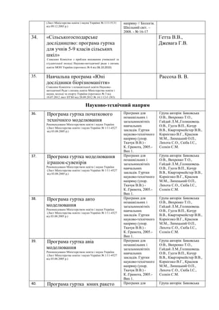 (Лист Міністерства освіти і науки України № 1/11-5131
від 09.12.2003 р.)
напряму // Біологія.
Шкільний світ. –
2008. - № 16-17
34. «Сільськогосподарське
дослідництво: програма гуртка
для учнів 5-9 класів сільських
шкіл»
Схвалено Комісією з проблем виховання учнівської та
студентської молоді Науково-методичної ради з питань
освіти МОН України (протокол № 4 від 06.10.2010)
Гетта В.В.,
Джевага Г.В.
35. Навчальна програма «Юні
дослідники біорізноманіття»
Схвалено Комісією з позашкільної освіти Науково-
методичної Ради з питань освіти Міністерства освіти і
науки, молоді та спорту України (протокол № 3 від
10.07.2012 лист ІІТЗО від 20.09.2012 № 14.1/12-Г-283)
Рассоха В. В.
Науково-технічний напрям
36. Програма гуртка початкового
технічного моделювання
Рекомендовано Міністерством освіти і науки України
(Лист Міністерства освіти і науки України № 1/11-4527
від 03.08.2005 р.)
Програми для
позашкільних і
загальноосвітніх
навчальних
закладів. Гуртки
науково-технічного
напряму (упор.
Ткачук В.В.) -
К.:Грамота, 2005.-
Вип 1.
Група авторів: Биковська
О.В., Вихренко Т.О.,
Гайдай Л.М.,Голишовець
О.В., Гусєв В.П., Качур
В.В., Квартирмейстер В.В.,
Корнієнко В.Г., Краснов
М.М., Липецький О.П.,
Лихота С.О., Скіба І.С.,
Солкін С.М.
37. Програма гуртка моделювання
іграшок-сувенірів
Рекомендовано Міністерством освіти і науки України
(Лист Міністерства освіти і науки України № 1/11-4527
від 03.08.2005 р.)
Програми для
позашкільних і
загальноосвітніх
навчальних
закладів. Гуртки
науково-технічного
напряму (упор.
Ткачук В.В.) -
К.:Грамота, 2005.-
Вип 1.
Група авторів: Биковська
О.В., Вихренко Т.О.,
Гайдай Л.М.,Голишовець
О.В., Гусєв В.П., Качур
В.В., Квартирмейстер В.В.,
Корнієнко В.Г., Краснов
М.М., Липецький О.П.,
Лихота С.О., Скіба І.С.,
Солкін С.М.
38. Програма гуртка авто
моделювання
Рекомендовано Міністерством освіти і науки України
(Лист Міністерства освіти і науки України № 1/11-4527
від 03.08.2005 р.)
Програми для
позашкільних і
загальноосвітніх
навчальних
закладів. Гуртки
науково-технічного
напряму (упор.
Ткачук В.В.) -
К.:Грамота, 2005.-
Вип 1.
Група авторів: Биковська
О.В., Вихренко Т.О.,
Гайдай Л.М.,Голишовець
О.В., Гусєв В.П., Качур
В.В., Квартирмейстер В.В.,
Корнієнко В.Г., Краснов
М.М., Липецький О.П.,
Лихота С.О., Скіба І.С.,
Солкін С.М.
39. Програма гуртка авіа
моделювання
Рекомендовано Міністерством освіти і науки України
(Лист Міністерства освіти і науки України № 1/11-4527
від 03.08.2005 р.)
Програми для
позашкільних і
загальноосвітніх
навчальних
закладів. Гуртки
науково-технічного
напряму (упор.
Ткачук В.В.) -
К.:Грамота, 2005.-
Вип 1.
Група авторів: Биковська
О.В., Вихренко Т.О.,
Гайдай Л.М.,Голишовець
О.В., Гусєв В.П., Качур
В.В., Квартирмейстер В.В.,
Корнієнко В.Г., Краснов
М.М., Липецький О.П.,
Лихота С.О., Скіба І.С.,
Солкін С.М.
40. Програма гуртка юних ракето Програми для Група авторів: Биковська
 
