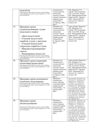 моделістів
Рекомендовано Міністерством освіти і науки України
(Лист Міністерства освіти і науки України № 1/11-4527
від 03.08.2005 р.)
позашкільних і
загальноосвітніх
навчальних
закладів. Гуртки
науково-технічного
напряму (упор.
Ткачук В.В.) -
К.:Грамота, 2005.-
Вип 1.
О.В., Вихренко Т.О.,
Гайдай Л.М.,Голишовець
О.В., Гусєв В.П., Качур
В.В., Квартирмейстер В.В.,
Корнієнко В.Г., Краснов
М.М., Липецький О.П.,
Лихота С.О., Скіба І.С.,
Солкін С.М.
41. Програма гуртка
судномоделювання і судно
модельного спорту:
- Діючі моделі-копії
- Стендові моделі-копії
кораблів і суден з двигуном
- Стендові моделі-копії
вітрильних кораблів і суден
- Швидкісні радіокеровані
моделі
- Радіокеровані моделі яхт
Рекомендовано Міністерством освіти і науки України
(Лист Міністерства освіти і науки України № 1/11-4527
від 03.08.2005 р.)
Програми для
позашкільних і
загальноосвітніх
навчальних
закладів. Гуртки
науково-технічного
напряму (упор.
Ткачук В.В.) -
К.:Грамота, 2005.-
Вип 1.
Група авторів: Биковська
О.В., Вихренко Т.О.,
Гайдай Л.М.,Голишовець
О.В., Гусєв В.П., Качур
В.В., Квартирмейстер В.В.,
Корнієнко В.Г., Краснов
М.М., Липецький О.П.,
Лихота С.О., Скіба І.С.,
Солкін С.М.
42. Програма гуртка операторів
колективної радіостанції
Рекомендовано Міністерством освіти і науки України
(Лист Міністерства освіти і науки України № 1/11-4527
від 03.08.2005 р.)
Програми для
позашкільних і
загальноосвітніх
навчальних
закладів. Гуртки
науково-технічного
напряму (упор.
Ткачук В.В.) -
К.:Грамота, 2005.-
Вип 1.
Група авторів: Биковська
О.В., Вихренко Т.О.,
Гайдай Л.М.,Голишовець
О.В., Гусєв В.П., Качур
В.В., Квартирмейстер В.В.,
Корнієнко В.Г., Краснов
М.М., Липецький О.П.,
Лихота С.О., Скіба І.С.,
Солкін С.М.
43. Програма гуртка початкового
технічного моделювання
Рекомендовано Міністерством освіти і науки України
(Лист Міністерства освіти і науки України № 1/11-5303
від 18.07.2007 р.)
Програми з
позашкільної
освіти: Науково-
технічний напрям
напряму (упор.
Ткачук В.В.). – К.:
Грамота,2007 –
Вип1
Група авторів: Антоненко С.А.,
Антоненко Т.І., Биковська О.В.,
Вихренко Т.О., Гайдай Л.М.,
Галярник Р.А., Голубніча Л.І.,
Гусєв В.П., Дзезинський О.І.,
Домашенко В.С., Драчинський
А.Г., Євтушенко Н.І., Єфіменко
А.В., Калінін В.О., Качур В.В.,
Квартирмейстер В.В.,Козачок
О.В., Корнієнко В.Г., Краснов
М.М., Липецький О.П., Лихота
С.О., Осадчук Л.І., Панасюк В.В.,
Печерських Л.В., Солкін С.М.,
Сухаревська О.М., Трегубова
Н.П., Яременко М.Г.
44. Програма гуртка
автомоделювання
Рекомендовано Міністерством освіти і науки України
(Лист Міністерства освіти і науки України № 1/11-5303
від 18.07.2007 р.)
Програми з
позашкільної
освіти: Науково-
технічний напрям
напряму (упор.
Ткачук В.В.). – К.:
Грамота,2007 –
Вип1
Група авторів: Антоненко С.А.,
Антоненко Т.І., Биковська О.В.,
Вихренко Т.О., Гайдай Л.М.,
Галярник Р.А., Голубніча Л.І.,
Гусєв В.П., Дзезинський О.І.,
Домашенко В.С., Драчинський
А.Г., Євтушенко Н.І., Єфіменко
А.В., Калінін В.О., Качур В.В.,
Квартирмейстер В.В.,Козачок
О.В., Корнієнко В.Г., Краснов
М.М., Липецький О.П., Лихота
С.О., Осадчук Л.І., Панасюк В.В.,
Печерських Л.В., Солкін С.М.,
Сухаревська О.М., Трегубова
Н.П., Яременко М.Г.
 
