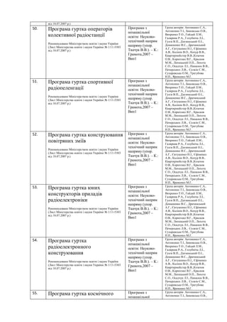 від 18.07.2007 р.)
50. Програма гуртка операторів
колективної радіостанції
Рекомендовано Міністерством освіти і науки України
(Лист Міністерства освіти і науки України № 1/11-5303
від 18.07.2007 р.)
Програми з
позашкільної
освіти: Науково-
технічний напрям
напряму (упор.
Ткачук В.В.). – К.:
Грамота,2007 –
Вип1
Група авторів: Антоненко С.А.,
Антоненко Т.І., Биковська О.В.,
Вихренко Т.О., Гайдай Л.М.,
Галярник Р.А., Голубніча Л.І.,
Гусєв В.П., Дзезинський О.І.,
Домашенко В.С., Драчинський
А.Г., Євтушенко Н.І., Єфіменко
А.В., Калінін В.О., Качур В.В.,
Квартирмейстер В.В.,Козачок
О.В., Корнієнко В.Г., Краснов
М.М., Липецький О.П., Лихота
С.О., Осадчук Л.І., Панасюк В.В.,
Печерських Л.В., Солкін С.М.,
Сухаревська О.М., Трегубова
Н.П., Яременко М.Г.
51. Програма гуртка спортивної
радіопеленгації
Рекомендовано Міністерством освіти і науки України
(Лист Міністерства освіти і науки України № 1/11-5303
від 18.07.2007 р.)
Програми з
позашкільної
освіти: Науково-
технічний напрям
напряму (упор.
Ткачук В.В.). – К.:
Грамота,2007 –
Вип1
Група авторів: Антоненко С.А.,
Антоненко Т.І., Биковська О.В.,
Вихренко Т.О., Гайдай Л.М.,
Галярник Р.А., Голубніча Л.І.,
Гусєв В.П., Дзезинський О.І.,
Домашенко В.С., Драчинський
А.Г., Євтушенко Н.І., Єфіменко
А.В., Калінін В.О., Качур В.В.,
Квартирмейстер В.В.,Козачок
О.В., Корнієнко В.Г., Краснов
М.М., Липецький О.П., Лихота
С.О., Осадчук Л.І., Панасюк В.В.,
Печерських Л.В., Солкін С.М.,
Сухаревська О.М., Трегубова
Н.П., Яременко М.Г.
52. Програма гуртка конструювання
повітряних зміїв
Рекомендовано Міністерством освіти і науки України
(Лист Міністерства освіти і науки України № 1/11-5303
від 18.07.2007 р.)
Програми з
позашкільної
освіти: Науково-
технічний напрям
напряму (упор.
Ткачук В.В.). – К.:
Грамота,2007 –
Вип1
Група авторів: Антоненко С.А.,
Антоненко Т.І., Биковська О.В.,
Вихренко Т.О., Гайдай Л.М.,
Галярник Р.А., Голубніча Л.І.,
Гусєв В.П., Дзезинський О.І.,
Домашенко В.С., Драчинський
А.Г., Євтушенко Н.І., Єфіменко
А.В., Калінін В.О., Качур В.В.,
Квартирмейстер В.В.,Козачок
О.В., Корнієнко В.Г., Краснов
М.М., Липецький О.П., Лихота
С.О., Осадчук Л.І., Панасюк В.В.,
Печерських Л.В., Солкін С.М.,
Сухаревська О.М., Трегубова
Н.П., Яременко М.Г.
53. Програма гуртка юних
конструкторів приладів
радіоелектроніки
Рекомендовано Міністерством освіти і науки України
(Лист Міністерства освіти і науки України № 1/11-5303
від 18.07.2007 р.)
Програми з
позашкільної
освіти: Науково-
технічний напрям
напряму (упор.
Ткачук В.В.). – К.:
Грамота,2007 –
Вип1
Група авторів: Антоненко С.А.,
Антоненко Т.І., Биковська О.В.,
Вихренко Т.О., Гайдай Л.М.,
Галярник Р.А., Голубніча Л.І.,
Гусєв В.П., Дзезинський О.І.,
Домашенко В.С., Драчинський
А.Г., Євтушенко Н.І., Єфіменко
А.В., Калінін В.О., Качур В.В.,
Квартирмейстер В.В.,Козачок
О.В., Корнієнко В.Г., Краснов
М.М., Липецький О.П., Лихота
С.О., Осадчук Л.І., Панасюк В.В.,
Печерських Л.В., Солкін С.М.,
Сухаревська О.М., Трегубова
Н.П., Яременко М.Г.
54. Програма гуртка
радіоелектронного
конструювання
Рекомендовано Міністерством освіти і науки України
(Лист Міністерства освіти і науки України № 1/11-5303
від 18.07.2007 р.)
Програми з
позашкільної
освіти: Науково-
технічний напрям
напряму (упор.
Ткачук В.В.). – К.:
Грамота,2007 –
Вип1
Група авторів: Антоненко С.А.,
Антоненко Т.І., Биковська О.В.,
Вихренко Т.О., Гайдай Л.М.,
Галярник Р.А., Голубніча Л.І.,
Гусєв В.П., Дзезинський О.І.,
Домашенко В.С., Драчинський
А.Г., Євтушенко Н.І., Єфіменко
А.В., Калінін В.О., Качур В.В.,
Квартирмейстер В.В.,Козачок
О.В., Корнієнко В.Г., Краснов
М.М., Липецький О.П., Лихота
С.О., Осадчук Л.І., Панасюк В.В.,
Печерських Л.В., Солкін С.М.,
Сухаревська О.М., Трегубова
Н.П., Яременко М.Г.
55. Програма гуртка космічного Програми з
позашкільної
Група авторів: Антоненко С.А.,
Антоненко Т.І., Биковська О.В.,
 