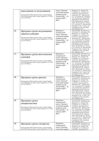 макетування та моделювання
Рекомендовано Міністерством освіти і науки України
(Лист Міністерства освіти і науки України № 1/11-5303
від 18.07.2007 р.)
освіти: Науково-
технічний напрям
напряму (упор.
Ткачук В.В.). – К.:
Грамота,2007 –
Вип1
Вихренко Т.О., Гайдай Л.М.,
Галярник Р.А., Голубніча Л.І.,
Гусєв В.П., Дзезинський О.І.,
Домашенко В.С., Драчинський
А.Г., Євтушенко Н.І., Єфіменко
А.В., Калінін В.О., Качур В.В.,
Квартирмейстер В.В.,Козачок
О.В., Корнієнко В.Г., Краснов
М.М., Липецький О.П., Лихота
С.О., Осадчук Л.І., Панасюк В.В.,
Печерських Л.В., Солкін С.М.,
Сухаревська О.М., Трегубова
Н.П., Яременко М.Г.
56. Програма гуртка моделювання
іграшок-сувенірів
Рекомендовано Міністерством освіти і науки України
(Лист Міністерства освіти і науки України № 1/11-5303
від 18.07.2007 р.)
Програми з
позашкільної
освіти: Науково-
технічний напрям
напряму (упор.
Ткачук В.В.). – К.:
Грамота,2007 –
Вип1
Група авторів: Антоненко С.А.,
Антоненко Т.І., Биковська О.В.,
Вихренко Т.О., Гайдай Л.М.,
Галярник Р.А., Голубніча Л.І.,
Гусєв В.П., Дзезинський О.І.,
Домашенко В.С., Драчинський
А.Г., Євтушенко Н.І., Єфіменко
А.В., Калінін В.О., Качур В.В.,
Квартирмейстер В.В.,Козачок
О.В., Корнієнко В.Г., Краснов
М.М., Липецький О.П., Лихота
С.О., Осадчук Л.І., Панасюк В.В.,
Печерських Л.В., Солкін С.М.,
Сухаревська О.М., Трегубова
Н.П., Яременко М.Г.
57. Програма гуртка виготовлення
сувенірів
Рекомендовано Міністерством освіти і науки України
(Лист Міністерства освіти і науки України № 1/11-5303
від 18.07.2007 р.)
Програми з
позашкільної
освіти: Науково-
технічний напрям
напряму (упор.
Ткачук В.В.). – К.:
Грамота,2007 –
Вип1
Група авторів: Антоненко С.А.,
Антоненко Т.І., Биковська О.В.,
Вихренко Т.О., Гайдай Л.М.,
Галярник Р.А., Голубніча Л.І.,
Гусєв В.П., Дзезинський О.І.,
Домашенко В.С., Драчинський
А.Г., Євтушенко Н.І., Єфіменко
А.В., Калінін В.О., Качур В.В.,
Квартирмейстер В.В.,Козачок
О.В., Корнієнко В.Г., Краснов
М.М., Липецький О.П., Лихота
С.О., Осадчук Л.І., Панасюк В.В.,
Печерських Л.В., Солкін С.М.,
Сухаревська О.М., Трегубова
Н.П., Яременко М.Г.
58. Програма гуртка оригамі
Рекомендовано Міністерством освіти і науки України
(Лист Міністерства освіти і науки України № 1/11-5303
від 18.07.2007 р.)
Програми з
позашкільної
освіти: Науково-
технічний напрям
напряму (упор.
Ткачук В.В.). – К.:
Грамота,2007 –
Вип1
Група авторів: Антоненко С.А.,
Антоненко Т.І., Биковська О.В.,
Вихренко Т.О., Гайдай Л.М.,
Галярник Р.А., Голубніча Л.І.,
Гусєв В.П., Дзезинський О.І.,
Домашенко В.С., Драчинський
А.Г., Євтушенко Н.І., Єфіменко
А.В., Калінін В.О., Качур В.В.,
Квартирмейстер В.В.,Козачок
О.В., Корнієнко В.Г., Краснов
М.М., Липецький О.П., Лихота
С.О., Осадчук Л.І., Панасюк В.В.,
Печерських Л.В., Солкін С.М.,
Сухаревська О.М., Трегубова
Н.П., Яременко М.Г.
59. Програма гуртка
паперопластики
Рекомендовано Міністерством освіти і науки України
(Лист Міністерства освіти і науки України № 1/11-5303
від 18.07.2007 р.)
Програми з
позашкільної
освіти: Науково-
технічний напрям
напряму (упор.
Ткачук В.В.). – К.:
Грамота,2007 –
Вип1
Група авторів: Антоненко С.А.,
Антоненко Т.І., Биковська О.В.,
Вихренко Т.О., Гайдай Л.М.,
Галярник Р.А., Голубніча Л.І.,
Гусєв В.П., Дзезинський О.І.,
Домашенко В.С., Драчинський
А.Г., Євтушенко Н.І., Єфіменко
А.В., Калінін В.О., Качур В.В.,
Квартирмейстер В.В.,Козачок
О.В., Корнієнко В.Г., Краснов
М.М., Липецький О.П., Лихота
С.О., Осадчук Л.І., Панасюк В.В.,
Печерських Л.В., Солкін С.М.,
Сухаревська О.М., Трегубова
Н.П., Яременко М.Г.
60. Програма гуртка гончарства
Рекомендовано Міністерством освіти і науки України
(Лист Міністерства освіти і науки України № 1/11-5303
Програми з
позашкільної
освіти: Науково-
технічний напрям
Група авторів: Антоненко С.А.,
Антоненко Т.І., Биковська О.В.,
Вихренко Т.О., Гайдай Л.М.,
Галярник Р.А., Голубніча Л.І.,
Гусєв В.П., Дзезинський О.І.,
 