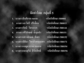 จัดทาโดย กลุ่มที่ 5
1. นางสาวฮิบตีฮาต แมและ รหัสนักศึกษา 580001
2. นางสาวสาวิตรี ปรีเถื่อน รหัสนักศึกษา 580015
3. นางสาวรัศมี โสรถาวร รหัสนักศึกษา 580144
4. นางสาวศิริลักษณ์ ล้าจุมจัง รหัสนักศึกษา 580151
5. นางสาวเสาวลักษณ์ ติงสะ รหัสนักศึกษา 580152
6. นางสาวจิติมา ไทรสังขเฉลาพร รหัสนักศึกษา 580171
7. นางสาวเบญจวรรณ สมสาย รหัสนักศึกษา 580194
8. นางสาวแสงสุรีย์ สีนินสิทธิ์ รหัสนักศึกษา 580196
 
