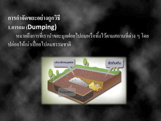 การกาจัดขยะอย่างถูกวิธี
1.การถม (Dumping)
หมายถึงการที่เรานาขยะมูลฝอยไปถมหรือทิ้งไว้ตามสถานที่ต่าง ๆ โดย
ปล่อยให้เน่าเปื่อยไปตมธรรมชาติ
 
