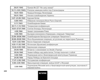 28.07.1942
19.11-2.02(1943)
18.01.1943
29.01.1943
5.07-23.08.1943
8.09.1943
6.11.1943
28.11-1.12.1943
18.01-27.01.1944
4.06.1944
6.06.1944
23.06-29.08.1944
20.08-29.08.1944
12.01-3.02.1945
4.02-11.02.1945
16.04-8.05.1945
25.04.1945
30.04.1945
8.05.1945
24.06.1945
17.07-2.08.1945
9.08-2.09.1945
2.09.1945
Приказ № 227 "Ни шагу назад!"
Разгром немецких войск под Сталинградом
Прорыв блокады Ленинграда
Начало освобождения Украины
Курская битва
Избрание патриарха Всея Руси (Сергий)
Освобождение Киева
Тегеранская конференция
Снятие блокады Ленинграда
Захват союзниками Рима
Высадка союзников в Нормандии, операция "Оверлорд"
Освобождение Белоруссии (операция "Багратион")
Яссо-Кишиневская операция, вступление на территорию Румынии
Висло-Одерская операция
Ялтинская (Крымская) конференция
Берлинская операция
Встреча с союзниками на Эльбе (Торгау)
Знамя победы над рейхстагом, Гитлер покончил с собой
Подписание акта о безоговорочной капитуляции Германии
Парад Победы на Красной площади
Потсдамская конференция
Маньчжурская операция, война СССР с Японией
Подписание Японией акта о безоговорочной капитуляции, окончание II
мировой войны
449
ИСТОРИЯ
 