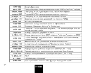 10.11.1982
март 1985
апрель 1985
январь 1987
октябрь 1987
декабрь 1987
июнь 1988
15.02.1989
весна 1989
25.05.1989
март 1990
12-15.03.1990
12.06.1990
июль 1990
октябрь 1990
январь 1991
17.03.1991
24.05-17.06.91
12.06.1991
19-21.08.1991
8.12.1991
25.12.1991
Смерть Брежнева
Смерть Черненко, Генеральным секретарем ЦК КПСС избран Горбачев
Пленум ЦК КПСС, курс на ускорение, начало перестройки
Пленум ЦК КПСС, провозглашение политики гласности
Пленум ЦК КПСС, критическое выступление Ельцина
Советско-американский договор об уничтожении РСМД
XIX партконференция
Окончание вывода советских войск из Афганистана
Создание "Народных фронтов" в Прибалтике
Открытие I съезда народных депутатов СССР, начало реформ полити­
ческой системы страны
Выборы народных депутатов РСФСР
III съезд народных депутатов СССР, избрание Горбачева Президентом СССР
I съезд народных депутатов РСФСР, "Декларация о государственном
суверенитете России"
XXVIII съезд КПСС (последний), выход Ельцина из КПСС
Учредительный съезд движения "Демократическая Россия"
Трагические события в Литве и Латвии
Референдум по проблеме сохранения СССР (76,4% - "за")
Разработка проекта нового союзного договора в Ново-Огарево
Выборы Президента РСФСР (победил Ельцин: 57,3% - "за")
ГКЧП
"Беловежские соглашения"
Указ Горбачева о снятии с себя функций Президента СССР
451
ИСТОРИЯ
 