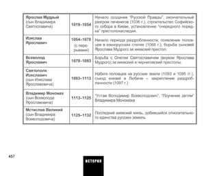Ярослав Мудрый
(сын Владимира
Святославича)
Изяслав
Ярославич
Всеволод
Ярославич
Святополк
Изяславич
(сын Изяслава
Ярославовича)
Владимир Мономах
(сын Всеволода
Ярославовича)
Мстислав Великий
(сын Владимира
Всеволодовича)
1019-1054
1054-1078
(с пере­
рывами)
1078-1093
1093-1113
1113-1125
1125-1132
Начало создания "Русской Правды", окончательный
разгром печенегов (1036 г.), строительство Софийско­
го собора в Киеве, установление "очередного поряд­
ка" престолонаследия.
Начало периода раздробленности, появление полов­
цев в южнорусских степях (1068 г.), борьба сыновей
Ярослава Мудрого за киевский престол.
Борьба с Олегом Святославичем (внуком Ярослава
Мудрого) за киевский и черниговский престолы.
Набеги половцев на русские земли (1093 и 1095 гг.),
съезд князей в Любече - закрепление раздроб­
ленности (1097 г.)
"Устав Володимир Всеволодович", "Поучение детям"
Владимира Мономаха
Последний киевский князь, добившийся относительно­
го единства русских земель
457
ИСТОРИЯ
 