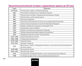 Хронология российской истории с древнейших времен до XX века
Годы
VI—VII вв.
862
882
907
945
988
1036
1054
1097
1147
1169
1223
1237-1240
1240-1480
15.07.1240
5.04.1242
1327
8.09.1380
1433-1453
1478
1480
События
Расселение славян по берегам Днепра
Летописное упоминание о призвании Рюрика
Поход Олега на Киев, объединение Новгорода и Киева
Поход Олега на Константинополь
Восстание древлян
Принятие христианства на Руси как государственной религии
Окончательный разгром печенегов Ярославом Мудрым
Первое появление половцев на границах Руси
Княжеский съезд в Любече
Первое летописное упоминание о Москве
Разгром Киева войсками Андрея Боголюбского
Поражение русских князей на реке Калке
Нашествие Батыя на Русь
Татаро-монгольское иго
Невская битва
Ледовое побоище
Восстание в Твери, утверждение Москвы в качестве центра объединения
русских земель
Куликовская битва
Феодальная война
Подчинение Новгорода Москве, конец Новгородской республики
"Стояние на реке Угре", конец татаро-монгольского ига
441
ИСТОРИЯ
 