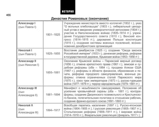 466
Династия Романовых (окончание)
Александр 1
(сын Павла 1)
Николай 1
(сын Павла 1)
Александр II
(сын Николая 1)
Александр III
(сын
Александра II)
Николай II
(сын
Александра III)
1801-1825
1825-1855
1855-1881
1881-1894
1894-1917
Учреждение министерств вместо коллегий (1802 г.), указ
"О вольных хлебопашцах" (1803 г.), либеральный цензур­
ный устав и введение университетской автономии (1804 г.),
участие в Наполеоновских войнах (1805-1814 гг.), учреж­
дение Государственного совета (1810 г.), Венский кон­
гресс (1814-1815 гг.), дарование Польше конституции
(1815 г.), создание системы военных поселений, возник­
новение декабристских организаций
Восстание декабристов (1825 г.), создание "Свода законов
Российской империи" (1833 г.), денежная реформа, реформа
в государственной деревне, Крымская война (1853-1856 гг.)
Окончание Крымской войны - Парижский мирный договор
(1856 г.), отмена крепостного права (1861 г.), земская и су­
дебная реформы (обе - 1864 г.), продажа Аляски США
(1867 г.), реформы в области финансов, образования и пе­
чати, реформа городского самоуправления, военные ре­
формы: отмена ограниченных статей Парижского мира
(1870 г.), союз трех императоров (1873 г.), русско-турецкая
война (1877-1878 гг.), террор народовольцев (1879-1881 гг.)
Манифест о незыблемости самодержавия, Положение об
усилении чрезвычайной охраны (оба - 1881 г.), контрре­
формы, создание Дворянского поземельного и Крестьянско­
го банков, попечительская политика в отношении рабочих,
создание франко-русского союза (1891-1893 гг.)
Всеобщая перепись населения (1897 г.), Русско-японская
война (1904-1905 гг.), I русская революция (1905-1907 гг.),
Столыпинская реформа (1906-1911 гг.), I мировая война
(1914-1918 гг.), Февральская революция (февраль 1917 г.)
ИСТОРИЯ
 