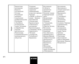 (0
re
I
Камчатские
экспедиции
Беринга,
составление
"Атласа
Российской
империи",
техническое
изобретательство
Ползунова
и Кулибина,
исторические
труды Татищева
и Щербатова,
научная
деятельность
Ломоносова,
создание Вольного
экономического
общества
Создание
неэвклидовой
геометрии
(Лобачевский),
открытия в физике
Петрова
и Якоби, в области
химии - Зимина,
кругосветное
путешествие
Крузенштерна
и Лисянского,
экспедиции
Беллинсгаузена
и Лазарева, Литке,
Невельского,
"История
государства
Российского"
Карамзина
Достижения
в области
математики
(Чебышев,
Ляпунов), химии
(периодический
закон
Менделеева),
физиологии
(Сеченов
и Тимирязев),
медицины
(Пирогов, Боткин,
Мечников),
экспедиции
Семенова-
Тянь-Шанского,
Пржевальского,
Миклухо-Маклая,
изобретательская
деятельность
Можайского,
Жуковского,
Попова,
Яблочкова,
исторические
труды Соловьева
и Ключевского
Достижения
Циолковского
(теория ракетного
движения),
Вернадского
(учение
о ноосфере),
Ферсмана
(в геологии),
Зелинского
(в химии), Павлова
(в физиологии),
Мечникова
(в медицине),
исторические
труды Тарле,
Грекова,
Шахматова,
Платонова,
философские
работы Бердяева,
Булгакова, Франка,
Флоренского
471
ИСТОРИЯ
 