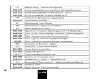1762
1768-1774
1773-1775
1787-1791
1799
1801-1825
1801
1802
1803
1803-1806
1804-1813
1805-1807
1806-1812
1808-1809
1809
1810
12.06.1812
26.08.1812
7.10.1812
1813-1814
1814-1815
1816
1817-1864
1818-1821
Манифест Петра I "0 вольности дворянства"
Русско-турецкая война, окончилась Кючук-Кайнарджийским миром
Восстание под предводительством Емельяна Пугачева
Русско-турецкая война, окончилась Ясским миром
Итальянский и Швейцарский походы Суворова
Царствование Александра I
Присоединение Грузии к России
Реформа Сената, учреждение министерств
Указ о "вольных хлебопашцах"
Кругосветное путешествие под командованием И. Ф. Крузенштерна
Война России с Ираном (Персией), окончилась Гюлистанским миром
Война с Францией, окончилась Тильзитским миром
Война с Турцией, окончилась Бухарестским миром
Война со Швецией, окончилась Фридрихсгамским миром
Присоединение Финляндии к России
Учреждение Государственного совета
Начало Отечественной войны
Бородинское сражение
Отступление Наполеона из Москвы
Заграничный поход русской армии
Венский конгресс, договор о "Священном союзе"
Возникновение "Союза спасения" - первой организации декабристов
Кавказская война
Тайное общество "Союз благоденствия"
443
ИСТОРИЯ
 