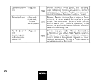 Адрианопольский
мир
Парижский мир
Сан-Стефанский
мир
(скорректирован
на Берлинском
конгрессе)
с Турцией
с Англией,
Францией,
Турцией
и Сардинией
с Турцией
1829
1856
1876
Россия получила устье Дуная, все Черномор­
ское побережье Кавказа до Аджарии, крепости
Ахалкалаки и Ахалцих. Турция признала авто­
номию Молдавии, Валахии, Сербии и Греции
Возврат Турции крепости Каре в обмен на Сева­
стополь, а также Южной Бессарабии и устья
Дуная, нейтрализация Черного моря (запрет
России иметь флот, крепости, арсеналы), отказ
России от права покровительствовать христиан­
ским подданным Турции
Россия вернула себе Южную Бессарабию,
а также получила Батум, Каре, Ардаган; Сербия,
Румыния и Черногория получили независи­
мость; создано Болгарское госудаство, полу­
чившее автономию, Босния и Герцоговина ок­
купирована Австро-Венгрией
479
ИСТОРИЯ
 