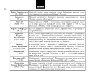 484
Ермак Тимофеевич
(7-1584)
Илларион
(XI в.)
Карл XII
(1682-1718)
Кирилл и Мефодий
(IX в.)
Курбский
Андрей
Михайлович
(1528-1583)
Лефорт
Франц Яковлевич
(ок. 1656-1699)
Лжедмитрий 1
(7-1606)
Лжедмитрий II
(7-1610)
Ломоносов
Михаил Васильевич
(1711-1765)
Казачий атаман, своим походом против Сибирского ханства поло­
жил начало присоединению Сибири к России
Первый митрополит Киевский русского происхождения, автор
"Слова о законе и благодати"
Король Швеции с 1697 г., полководец, командовал шведской арми­
ей в ряде сражений Северной войны (под Нарвой в 1700 г., под
Полтавой в 1709 г.), погиб в ходе сражения в Норвегии
Братья, создатели славянской азбуки, просветители и проповедни­
ки христианства
Князь, член Избранной Рады, военачальник, писатель. Герой взятия
Казани 1552 г., участник Ливонской войны, опасаясь опалы Ивана IV
бежал в Литву (1564 г.), поступил на службу к польскому королю Си-
гизмунду-Августу. Из Речи Посполитой переписывался с Иваном IV,
автор "Истории о великом княжестве Московском"
Сподвижник Петра I, выходец из Швейцарии, участник Крымских
и Азовских походов, один из руководителей Великого посольства,
оказал большое влияние на формирование личности Петра I
Самозванец (предположительно - беглый монах Московского Чудо­
ва монастыря Григорий Отрепьев), в 1605 г. стал царем москов­
ским, убит в 1606 г.
Самозванец, "тушинский вор", безуспешно пытался захватить Мо­
скву в Борьбе с Василием Шуйским (1608-1609 гг.), убит
Из семьи поморов, ученый, естествоиспытатель, поэт, создатель
Московского университета, занимался химией, физикой, астроно­
мией, историей, филологией, внес большой вклад в формирование
современного русского литературного языка
ИСТОРИЯ
 