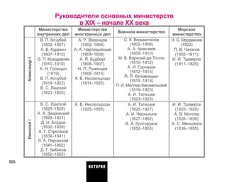 Руководители основных министерств
в XIX - начале XX века
Александр1Николай1 Министерство
внутренних дел
В. П. Кочубей
(1802-1807)
А. Б. Куракин
(1807-1810)
О. П. Козодовлев
(1810-1819)
A. Н. Голицын
(1819)
B. П. Кочубей
(1819-1823)
В. С. Ланской
(1823-1825)
В. С. Ланской
(1825-1828)
А. А. Закревский
(1828-1831)
Д. Н. Блудов
(1832-1839)
А. Г. Строганов
(1839-1841)
Л. А. Перовский
(1841-1852)
Д. Г. Бибиков
(1852-1855)
Министерство
иностранных дел
А. Р. Воронцов
(1802-1804)
А. А. Чарторыйский
(1804-1806)
А. Я. Будберг
(1806-1807)
Н. П. Румянцев
(1808-1814)
К. В. Нессельроде
(1814-1825)
К. В. Нессельроде
(1825-1855)
Военное министерство
С. К. Вязьмитинов
(1802-1808)
А. А. Аракчеев
(1808-1810)
М. Б. Барклай-де-Толли
(1810-1812)
А. И. Горчаков
(1812-1815)
П. П. Коновницын
(1815-1819)
П. И. Меллер-Закомельский
(1819-1823)
А. И. Татищев
(1823-1825)
А. И. Татищев
(1825-1827)
A. И. Чернышов
(1827-1852)
B. А. Долгоруков
(1852-1855)
Морское
министерство
Н. С. Мордвинов
(1802)
П. В. Чичагов
(1802-1811)
И. И. Траверсе
(1811-1825)
И. И. Траверсе
(1825-1828)
А. В. Моллер
(1828-1836)
А. С. Меншиков
(1836-1855)
503
ИСТОРИЯ
 