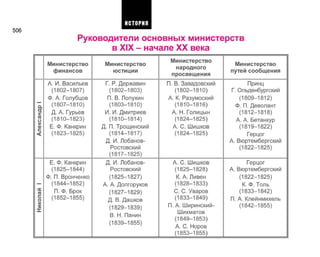 506
Руководители основных министерств
в XIX - начале XX века
Александр1Николай1
Министерство
финансов
А. И. Васильев
(1802-1807)
Ф. А. Голубцов
(1807-1810)
Д. А. Гурьев
(1810-1823)
Е. Ф. Канкрин
(1823-1825)
Е. Ф. Канкрин
(1825-1844)
Ф. П. Вронченко
(1844-1852)
П.Ф. Брок
(1852-1855)
Министерство
юстиции
Г. Р. Державин
(1802-1803)
П. В. Лопухин
(1803-1810)
И. И. Дмитриев
(1810-1814)
Д. П. Трощинский
(1814-1817)
Д. И. Лобанов-
Ростовский
(1817-1825)
Д. И. Лобанов-
Ростовский
(1825-1827)
А. А. Долгоруков
(1827-1829)
Д. В. Дашков
(1829-1839)
В. Н. Панин
(1839-1855)
Министерство
народного
просвещения
П. В. Завадовский
(1802-1810)
А. К. Разумоский
(1810-1816)
А. Н. Голицын
(1824-1825)
А. С. Шишков
(1824-1825)
А. С. Шишков
(1825-1828)
К. А. Ливен
(1828-1833)
С. С. Уваров
(1833-1849)
П. А. Ширинский-
Шихматов
(1849-1853)
А. С. Норов
(1853-1855)
Министерство
путей сообщения
Принц
Г. Ольденбургский
(1809-1812)
Ф. П. Деволант
(1812-1818)
А. А. Бетанкур
(1819-1822)
Герцог
А. Вюртембергский
(1822-1825)
Герцог
А. Вюртембергский
(1822-1825)
К. Ф. Толь
(1833-1842)
П. А. Клейнмихель
(1842-1855)
ИСТОРИЯ
 