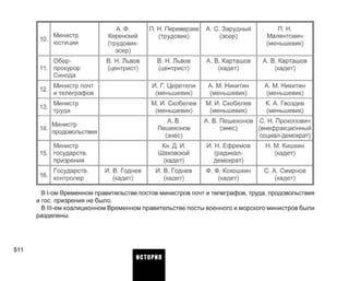 10.
11.
12.
13.
14.
15.
16.
Министр
юстиции
Обер-
прокурор
Синода
Министр почт
и телеграфов
Министр
труда
Министр
продовольствия
Министр
государств.
призрения
Государств.
контролер
А. Ф.
Керенский
(трудовик-
эсер)
В. Н. Львов
(центрист)
И. В. Годнев
(кадет)
П. Н. Переверзев
(трудовик)
В. Н. Львов
(центрист)
И. Г. Церетели
(меньшевик)
М. И. Скобелев
(меньшевик)
А. В.
Пешехонов
(энес)
Кн. Д. И.
Шаховской
(кадет)
И. В. Годнев
(кадет)
А. С. Зарудный
(эсер)
А. В. Карташов
(кадет)
А. М. Никитин
(меньшевик)
М. И. Скобелев
(меньшевик)
А. В. Пешехонов
(энес)
И. Н. Ефремов
(радикал-
демократ)
Ф. Ф. Кокошкин
(кадет)
П. Н.
Малентович
(меньшевик)
А. В. Карташов
(кадет)
А. М. Никитин
(меньшевик)
К. А. Гвоздев
(меньшевик)
С. Н. Прокопович
(внефракционный
социал-демократ)
Н. М. Кишкин
(кадет)
С. А. Смирнов
(кадет)
В 1-ом Временном правительстве постов министров почт и телеграфов, труда, продовольствия
и гос. призрения не было.
В Ill-ем коалиционном Временном правительстве посты военного и морского министров были
разделены.
511
ИСТОРИЯ
 