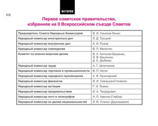 512
Первое советское правительство,
избранное на II Всероссийском съезде Советов
Председатель Совета Народных Комиссаров
Народный комиссар иностранных дел
Народный комиссар внутренних дел
Народный комиссар земледелия
Комитет по военно-морским делам
Народный комиссар труда
Народный комиссар торговли и промышленности
Народный комиссар народного просвещения
Народный комиссар финансов
Народный комиссар юстиции
Народный комиссар продовольствия
Народный комиссар почт и телеграфов
Народный комиссар по делам национальностей
В. И. Ульянов-Ленин
Л. Д. Троцкий
А. И. Рыков
В. П. Милютин
В. А. Антонов-Овсеенко,
И. В. Крыленко,
Д. Е. Дыбенко
А. Г. Шляпников
В. П. Ногин
А. В. Луначарский
И. И. Скворцов-Степанов
Г. И. Ломов
И. А. Теодорович
Н. П. Авилов (Глебов)
И. В. Сталин (Джугашвили)
ИСТОРИЯ
 