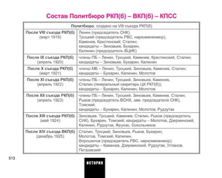 Состав Политбюро РКП(б) - ВКП(б) - КПСС
Политбюро, создано на VIII съезде РКП(б)
После VIII съезда РКП(б)
(март 1919)
После IX съезда РКП(б)
(апрель 1920)
После X съезда РКП(б)
(март 1921)
После XI съезда РКП(б)
(апрель 1922)
После XII съезда РКП(б)
(апрель 1923)
После XIII съезда РКП(б)
(май 1924)
После XIV съезда ВКП(б)
(декабрь 1925)
Ленин (председатель СНК),
Троцкий (председатель РВС, наркомвоенмор),
Каменев, Крестинский, Сталин;
кандидаты - Зиновьев, Бухарин,
Калинин (председатель ВЦИК)
члены ПБ-Ленин, Троцкий, Каменев, Крестинский, Сталин;
кандидаты - Зиновьев, Бухарин, Калинин
члены МБ-Ленин, Троцкий, Зиновьев, Каменев, Сталин;
кандидаты - Бухарин, Калинин, Молотов
члены ПБ-Ленин, Троцкий, Зиновьев, Каменев,
Сталин (генеральный секретарь ЦК РКП(б));
кандидаты - Бухарин, Калинин, Молотов
члены ПБ-Ленин, Троцкий, Зиновьев, Каменев, Сталин,
Рыков (председатель ВСНХ, зам. председателя СНК),
Томский;
кандидаты - Бухарин, Калинин, Молотов, Рудзутак
Зиновьев, Троцкий, Каменев, Сталин, Рыков (председатель
СНК), Бухарин, Томский; кандидаты - Молотов, Дзержинский,
Калинин, Рудзутак, Фрунзе, Сокольников
Сталин, Троцкий, Зиновьев, Рыков, Бухарин,
Молотов, Томский, Калинин,
Ворошилов (председатель РВС, наркомвоенмор);
кандидаты - Каменев, Дзержинский, Рудзутак, Угланов,
Петровский
513
ИСТОРИЯ
 