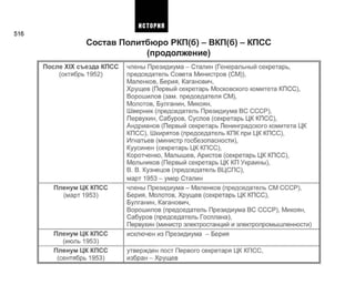 516
Состав Политбюро РКП(б) - ВКП(б) - КПСС
(продолжение)
После XIX съезда КПСС
(октябрь 1952)
Пленум ЦК КПСС
(март 1953)
Пленум ЦК КПСС
(июль 1953)
Пленум ЦК КПСС
(сентябрь 1953)
члены Президиума - Сталин (Генеральный секретарь,
председатель Совета Министров (СМ)),
Маленков, Берия, Каганович,
Хрущев (Первый секретарь Московского комитета КПСС),
Ворошилов (зам. председателя СМ),
Молотов, Булганин, Микоян,
Шверник (председатель Президиума ВС СССР),
Первухин, Сабуров, Суслов (секретарь ЦК КПСС),
Андрианов (Первый секретарь Ленинградского комитета ЦК
КПСС), Шкирятов (председатель КПК при ЦК КПСС),
Игнатьев (министр госбезопасности),
Куусинен (секретарь ЦК КПСС),
Коротченко, Малышев, Аристов (секретарь ЦК КПСС),
Мельников (Первый секретарь ЦК КП Украины),
В. В. Кузнецов (председатель ВЦСПС),
март 1953 - умер Сталин
члены Президиума - Маленков (председатель СМ СССР),
Берия, Молотов, Хрущев (секретарь ЦК КПСС),
Булганин, Каганович,
Ворошилов (председатель Президиума ВС СССР), Микоян,
Сабуров (председатель Госплана),
Первухин (министр электростанций и электропромышленности)
исключен из Президиума - Берия
утвержден пост Первого секретаря ЦК КПСС,
избран - Хрущев
ИСТОРИЯ
 