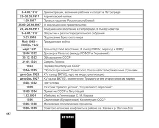 3-4.07.1917
25-30.08.1917
1.09.1917
25.09-26.10.1917
25-26.10.1917
5-6.01.1917
3.03.1918
Май 1918-
ноябрь 1920
март 1921
16.04.1922
30.12,1922
21.01.1924
1924
1924-1925
декабрь 1925
декабрь 1927
1928-1932
1929
18.09.1934
1.12.1934
1936
1936-1938
1938-1939
Демонстрации, волнения рабочих и солдат в Петрограде
Корниловский мятеж
Провозглашение России республикой
III коалиционное правительство
Вооруженное восстание в Петрограде, II съезд Советов
Открытие и разгон Учредительного собрания
Подписание Брестского мира
Гражданская война
Кронштадтское восстание, X съезд РКП/б/, переход к НЭПу
Договор в Рапалло (между РСФСР и Германией)
Образование СССР
Смерть Ленина
Первая Конституция СССР
"Полоса признания" Советского Союза капиталистическими странами
XIV съезд ВКП(б), курс на индустриализацию
XV съезд ВКП(б), исключение Троцкого и его сторонников из партии
I пятилетка
Разгром "правого уклона", "год великого перелома"
Принятие СССР в Лигу Наций
Убийство в Ленинграде С. М. Кирова
Сталинская (Бухаринская) Конституция СССР
Московские политические процессы
Советско-японские конфликты в районе оз. Хасан и р. Халхин-Гол
447
ИСТОРИЯ
 
