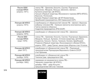 После XXIV
съезда КПСС
(апрель 1971)
Пленум ЦК КПСС
(апрель 1973)
Пленум ЦК КПСС
(апрель 1975)
После XXV
съезда КПСС
(март 1976)
Пленум ЦК КПСС
(май 1977)
Пленум ЦК КПСС
(ноябрь 1978)
Пленум ЦК КПСС
(октябрь 1980)
члены П Б - Брежнев, Косыгин, Суслов, Подгорный,
Кириленко, Мазуров, Пельше, Шелепин, Шелест,
Кулаков (секретарь ЦК КПСС),
Гришин (Первый секретарь Московского горкома (МГК) КПСС),
Воронов, Полянский,
Кунаев (Первый секретарь ЦК КП Казахстана),
Щербицкий (председатель СМ Украинской ССР)
освобождены от обязанностей членов ПБ - Шелест, Воронов;
избраны членами ПБ - Громыко (министр иностранных дел),
Гречко (министр обороны),
Андропов (председатель КГБ СССР)
освобожден от обязанностей члена ПБ - Шелепин
члены П Б - Брежнев, Косыгин, Суслов, Подгорный, Кириленко,
Мазуров, Пельше, Кулаков, Устинов (секретарь ЦК КПСС),
Андропов, Гришин, Гречко, Громыко, Кунаев, Щербицкий,
Романов (Первый секретарь Ленинградского обкома КПСС),
апрель 1976 - умер Гречко, министром обороны стал Устинов
освобожден от обязанностей члена ПБ - Подгорный,
председателем Президиума Верховного Совета СССР
стал Брежнев
освобожден от обязанностей члена П Б -
Тихонов (зам. председателя СМ)
переведен из кандидатов в члены П Б -
Черненко (секретарь ЦК КПСС),
декабрь 1980 - умер Косыгин,
председателем СМ стал Тихонов
519
ИСТОРИЯ
 
