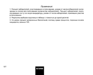 527
Примечания:
1. Процент избирателей, участвовавших в голосовании, указан от числа избирателей, вклю­
ченных в списки для голосования (количество избирателей). Процент избирателей, прого­
лосовавших за ту или иную кандидатуру, указан от числа избирателей, принявших участие
в голосовании.
2. Результаты выборов округлены в таблице с точностью до одной десятой.
3. Не указан процент испорченных бюллетеней, поэтому сумма процентов, поданных за всех
кандидатов, меньше 100.
ИСТОРИЯ
 