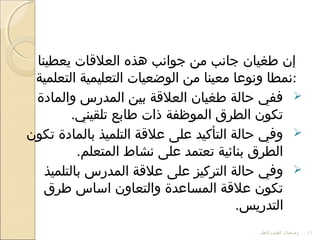 ‫يعطينا‬ ‫العلاقات‬ ‫هذه‬ ‫جوانب‬ ‫من‬ ‫جانب‬ ‫طغيان‬ ‫إن‬
‫التعلمية‬ ‫التعليمية‬ ‫الوضعيات‬ ‫من‬ ‫معينا‬ ‫ونوعا‬ ‫:نمطا‬
‫والمادة‬ ‫المدرس‬ ‫بين‬ ‫العلاقة‬ ‫طغيان‬ ‫حالة‬ ‫ففي‬
.‫تلقيني‬ ‫طابع‬ ‫ذات‬ ‫الموظفة‬ ‫الطرق‬ ‫تكون‬
‫تكون‬ ‫بالمادة‬ ‫التلميذ‬ ‫علاقة‬ ‫على‬ ‫التأكيد‬ ‫حالة‬ ‫وفي‬
.‫المتعلم‬ ‫نشاط‬ ‫على‬ ‫تعتمد‬ ‫بنائية‬ ‫الطرق‬
‫بالتلميذ‬ ‫المدرس‬ ‫علاقة‬ ‫على‬ ‫التركيز‬ ‫حالة‬ ‫وفي‬
‫طرق‬ ‫اساس‬ ‫والتعاون‬ ‫المساعدة‬ ‫علاقة‬ ‫تكون‬
.‫التدريس‬
‫والتعلم‬ ‫العليم‬ ‫وضعيات‬ 13
 