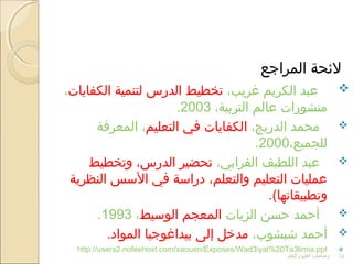 ‫المراجع‬ ‫لئحة‬
،‫غريب‬ ‫الكريم‬ ‫عبد‬‫الكفايات‬ ‫لتنمية‬ ‫الدرس‬ ‫تخطيط‬،
،‫التربية‬ ‫عالم‬ ‫منشورات‬2003.
،‫الدريج‬ ‫محمد‬‫التعليم‬ ‫في‬ ‫الكفايات‬‫المعرفة‬ ،
،‫للجميع‬2000.
،‫الفرابي‬ ‫اللطيف‬ ‫عبد‬‫وتخطيط‬ ،‫الدرس‬ ‫تحضير‬
‫النظرية‬ ‫السس‬ ‫في‬ ‫دراسة‬ ،‫والتعلم‬ ‫التعليم‬ ‫عمليات‬
.(‫وتطبيقاتها‬
‫الزيات‬ ‫حسن‬ ‫أحمد‬‫الوسيط‬ ‫المعجم‬،1993.
،‫شبشوب‬ ‫أحمد‬.‫المواد‬ ‫بيداغوجيا‬ ‫إلى‬ ‫مدخل‬
: . . .http //users2 nofeehost com/xaouen/Exposes/Wad3iyat%20Ta3limia ppt
‫والتعلم‬ ‫العليم‬ ‫وضعيات‬ 24
 