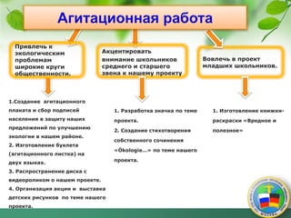 Вовлечь в проект
младших школьников.
Акцентировать
внимание школьников
среднего и старшего
звена к нашему проекту
Привлечь к
экологическим
проблемам
широкие круги
общественности.
1. Разработка значка по теме
проекта.
2. Создание стихотворения
собственного сочинения
«Ökologie…» по теме нашего
проекта.
1. Изготовление книжки-
раскраски «Вредное и
полезное»
1.Создание агитационного
плаката и сбор подписей
населения в защиту наших
предложений по улучшению
экологии в нашем районе.
2. Изготовление буклета
(агитационного листка) на
двух языках.
3. Распространение диска с
видеороликом о нашем проекте.
4. Организация акции и выставка
детских рисунков по теме нашего
проекта.
 