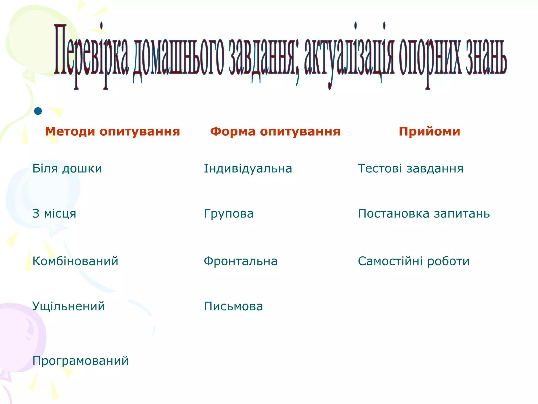 •
Методи опитування Форма опитування Прийоми
Біля дошки Індивідуальна Тестові завдання
З місця Групова Постановка запитань
Комбінований Фронтальна Самостійні роботи
Ущільнений Письмова
Програмований
 