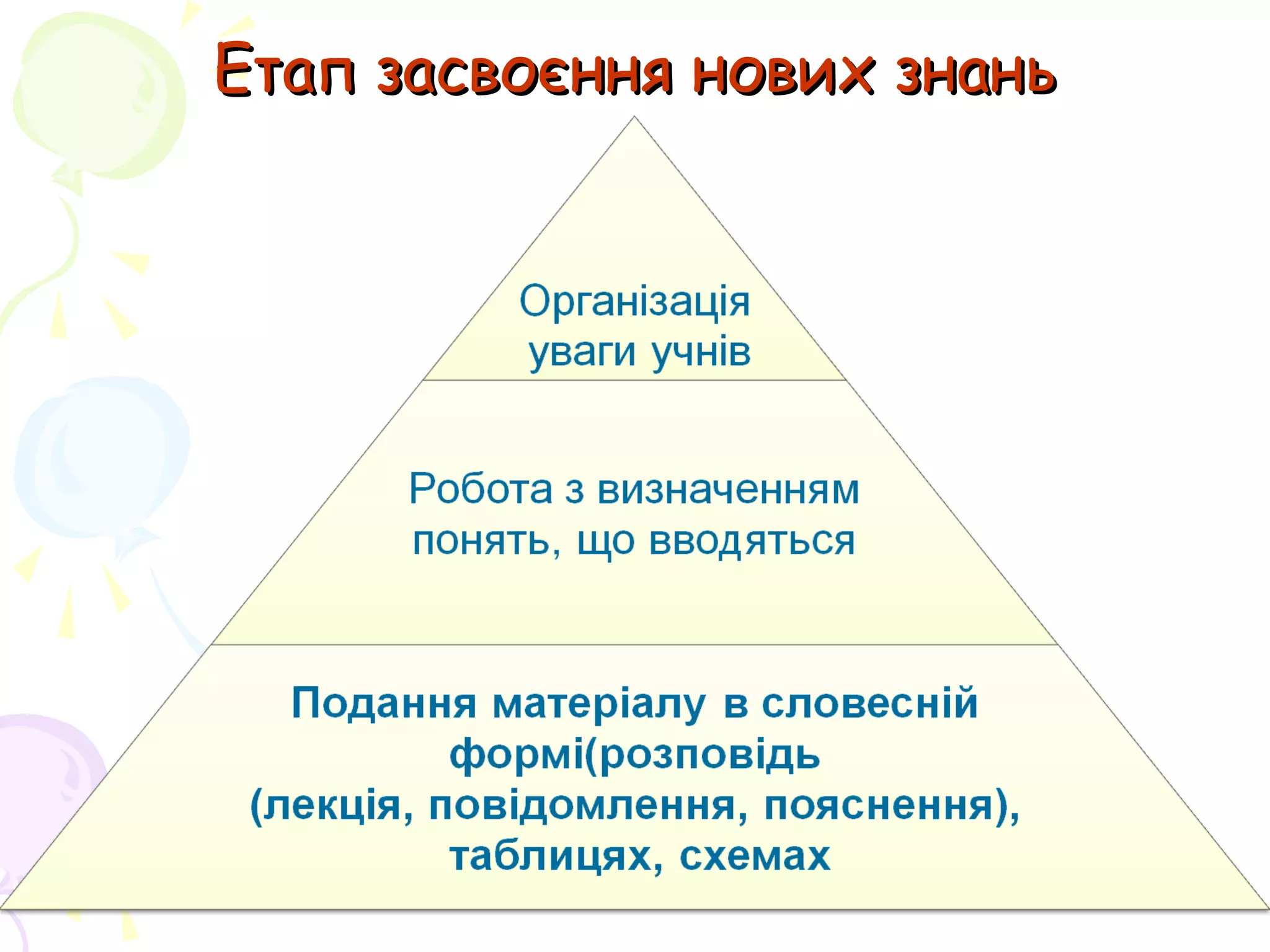 Етап засвоєння нових знаньЕтап засвоєння нових знань
 