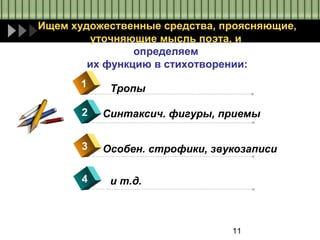 11
Ищем художественные средства, проясняющие,
уточняющие мысль поэта, и
определяем
их функцию в стихотворении:
1
2
3
и т.д.4
Тропы
Синтаксич. фигуры, приемы
Особен. строфики, звукозаписи
 
