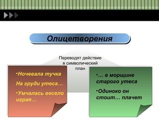14
ОлицетворенияОлицетворения
Переводят действие
в символический
план
•Ночевала тучка
На груди утеса…
•Умчалась весело
играя…
•… в морщине
старого утеса
•Одиноко он
стоит… плачет
 