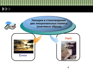 4
Находим в стихотворении
два эмоциональных полюса
(ключевых образа)
Тучка
Утёс
 