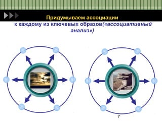 7
Придумываем ассоциации
к каждому из ключевых образов(«ассоциативный
анализ»)
 