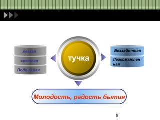 9
тучка
Молодость, радость бытия
легкая
светлая
Подвижная
Беззаботная
Легкомыслен
ная
 