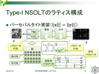 パーセバルタイト実装（ 𝐱 2
2
= 𝐲 2
2
）
Type-I NSOLTのラティス構成
2015/11/4 第30回信号処理シンポジウム 7
𝐱 𝐲
垂直 水平
𝐂 𝐌
𝑇
𝐖0
𝑇
𝐔0
𝑇
𝐔 𝑛
𝑑 𝑇
- -
𝑧 𝑑
−1 1/2
1/2
パラメータ
行列
パラメータ
行列𝐃
𝜃0 𝜃1 𝜃 𝑝−1
𝜃 𝑝
𝜃 𝑝(𝑝−1)/2
𝑠0
𝑠1
𝑠2
𝑠 𝑝−2
𝑠 𝑝−1
符号
パラメータ
回転角
パラメータ
偶対称
奇対称
 