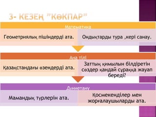 Дүниетану
Мамандық түрлерін ата.
Қосмекенділер мен
жорғалаушыларды ата.
Ана тілі
Қазақстандағы өзендерді ата.
Заттың қимылын білдіретін
сөздер қандай сұраққа жауап
береді?
Математика
Геометриялық пішіндерді ата. Ондықтарды тура ,кері санау.
 