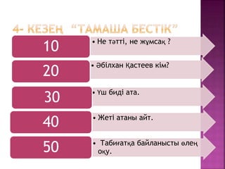 • Не тәтті, не жұмсақ ?
10
• Әбілхан Қастеев кім?
20
• Үш биді ата.
30
• Жеті атаны айт.
40
• Табиғатқа байланысты өлең
оқу.50
 