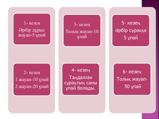 1- кезең
Әрбір дұрыс
жауап-5 ұпай
2- кезең
1 жауап-10 ұпай
2 жауап-20 ұпай
3- кезең
Толық жауап-10
ұпай
4- кезең
Таңдалған
сұрақтың саны
ұпай болады.
5- кезең
Әрбір сұраққа
5 ұпай
6- кезең
Толық жауап-
50 ұпай
 