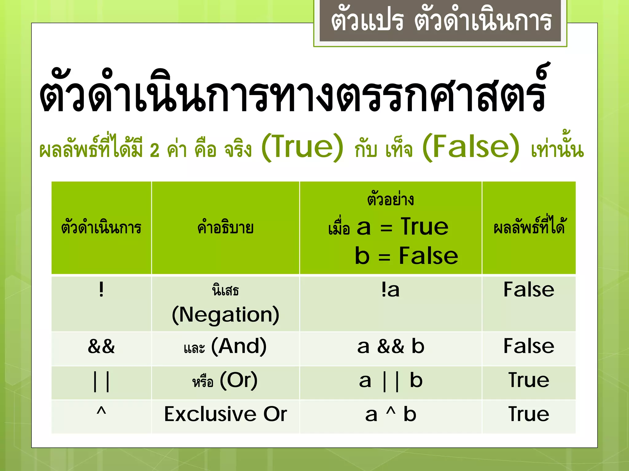 ตัวดําเนินการทางตรรกศาสตร์
ตัวแปร ตัวดําเนินการ
ตัวดําเนินการ คําอธิบาย
ตัวอย่าง
เมื่อ a = True
b = False
ผลลัพธ์ที่ได้
! นิเสธ
(Negation)
!a False
&& และ (And) a && b False
|| หรือ (Or) a || b True
^ Exclusive Or a ^ b True
ผลลัพธ์ที่ได้มี 2 ค่า คือ จริง (True) กับ เท็จ (False) เท่านั้น
 