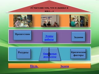 Цель Задачи
«Счастлив тем, что я дышал и
жил…»
Ожидаемые
результаты
Этапы
работы
Препятствия
Задания
Ресурсы Критические
факторы
 